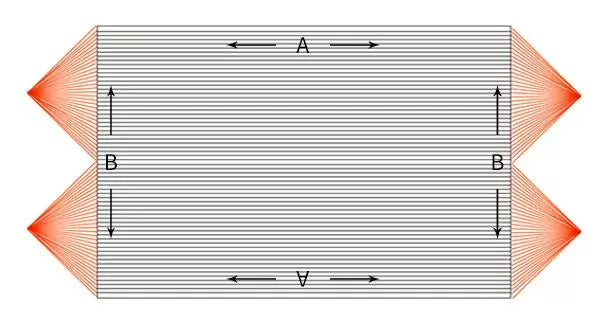 The Cutting Process for Fiber Optic Fabrics