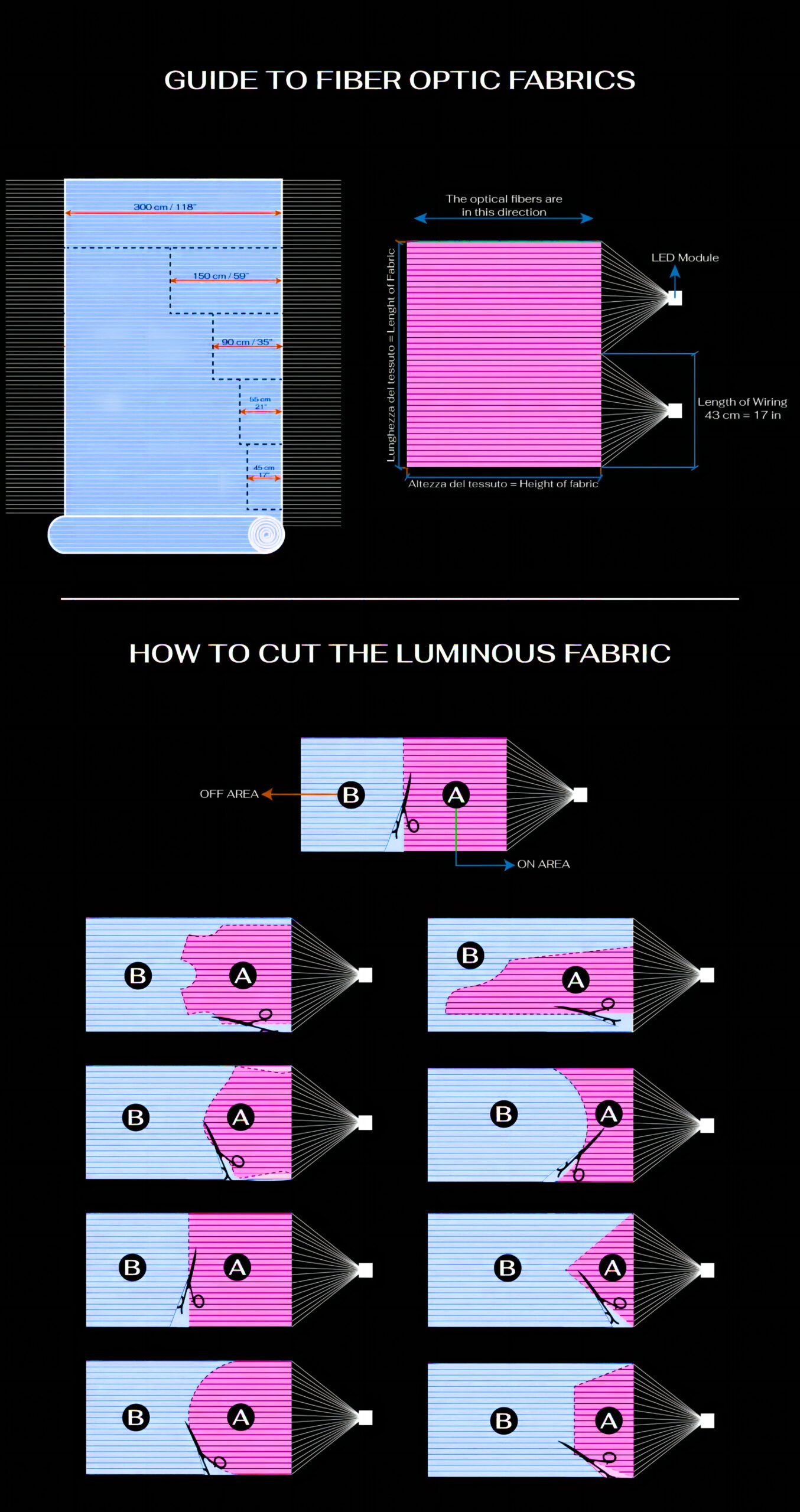 GUIDE TO FIBER OPTIC FABRICS